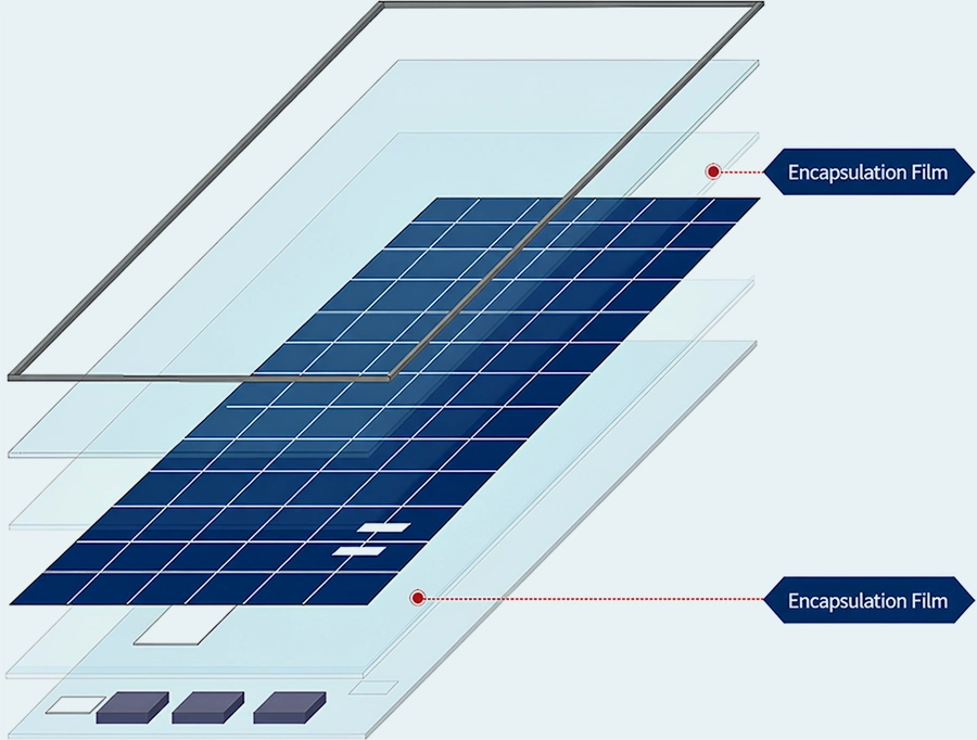 PV Module Encapsulation Solutions